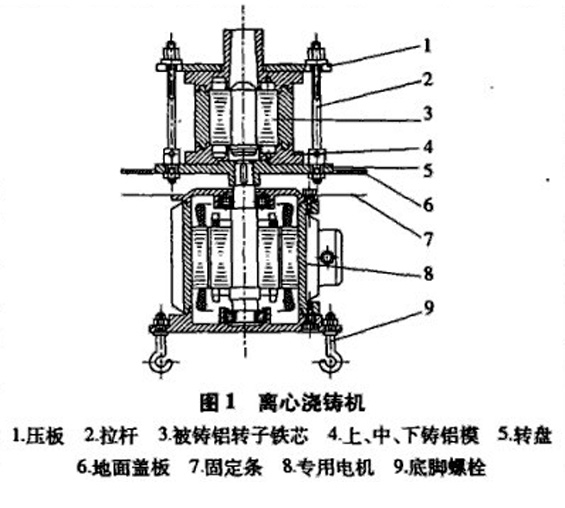 离心转子铸铝机